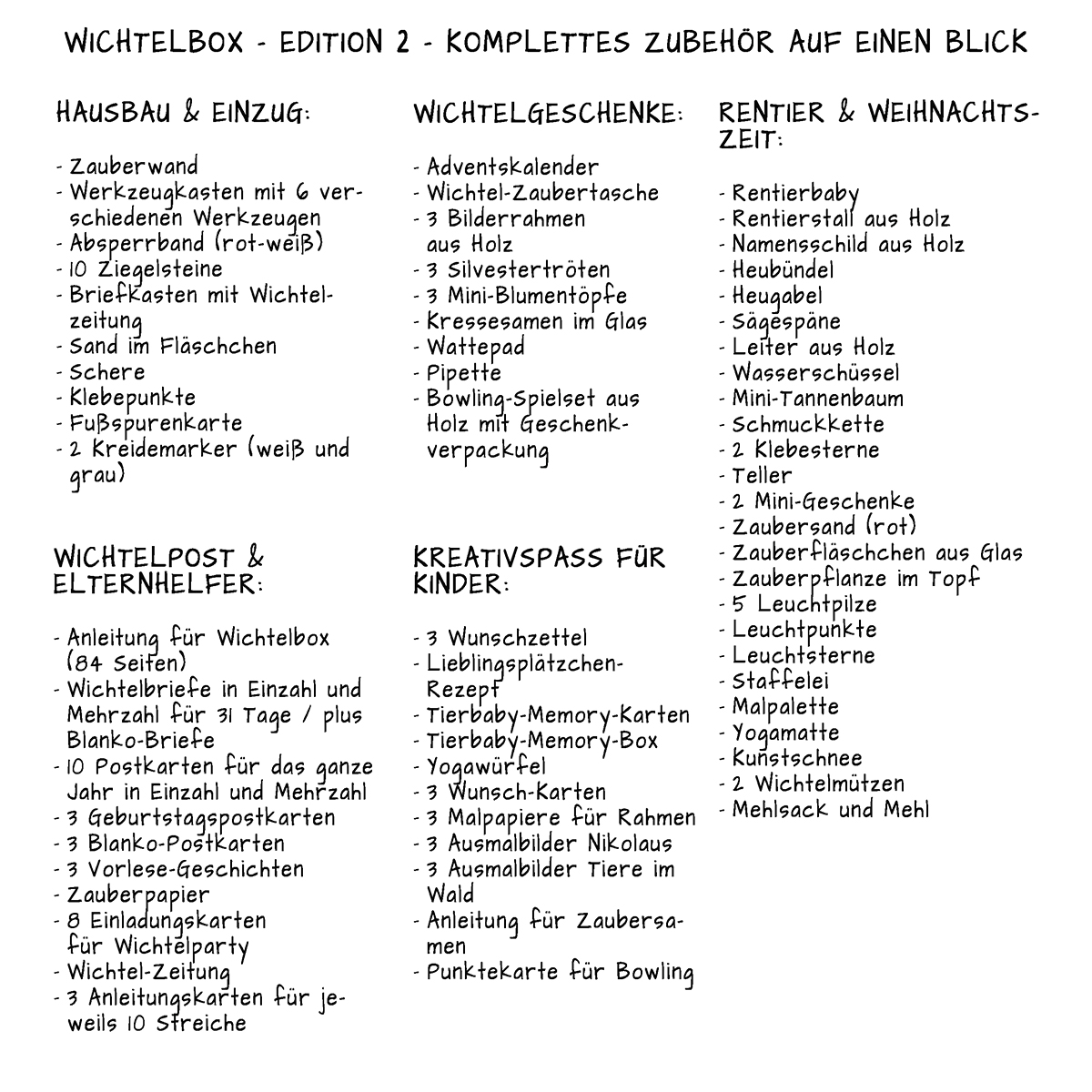 Seite, Text, Speisekarte